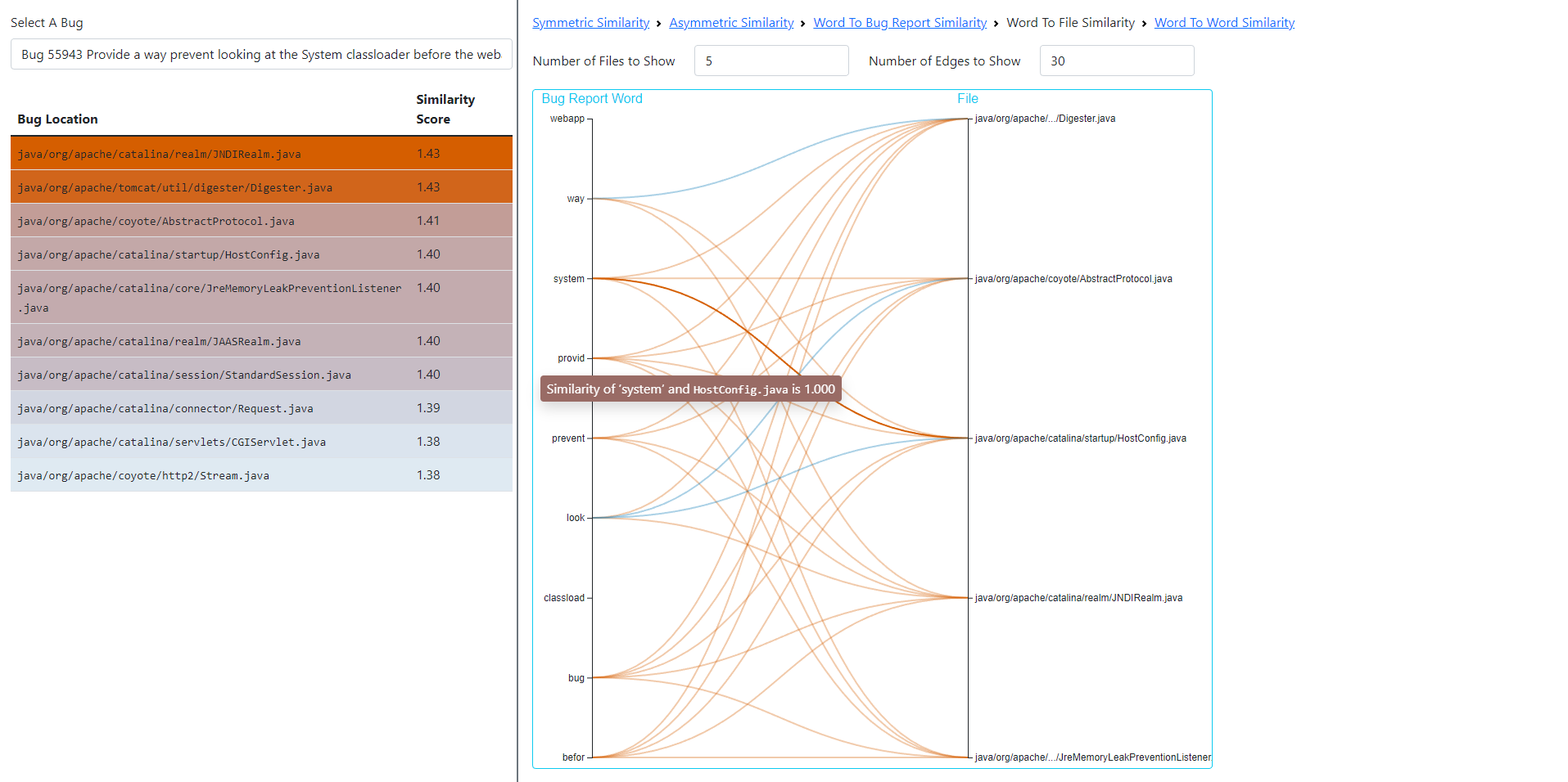Visually Explaining Bug Localization
